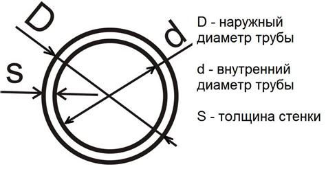 Учитывайте диаметр и толщину крепимой поверхности