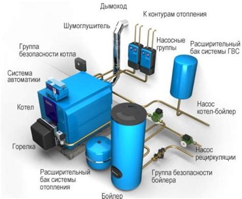 Учитывайте параметры газовой системы