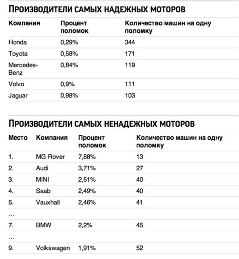 Учитывайте факторы долговечности