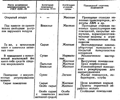 Учитывание условий эксплуатации