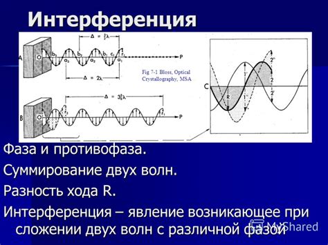 Фаза отраженной волны и интерференция с другими волнами