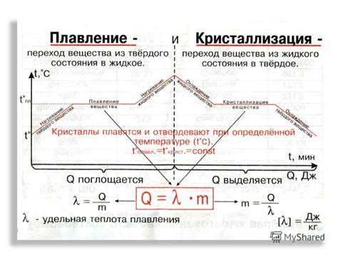 Фазовые изменения