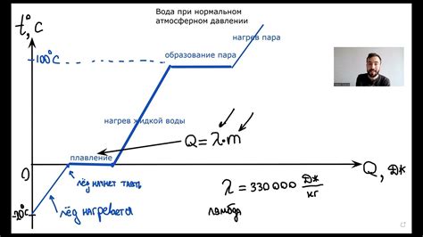 Фазовые переходы и физика плавления металлов