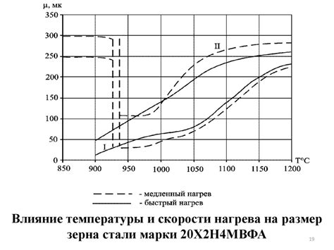 Фазовые превращения в металлах