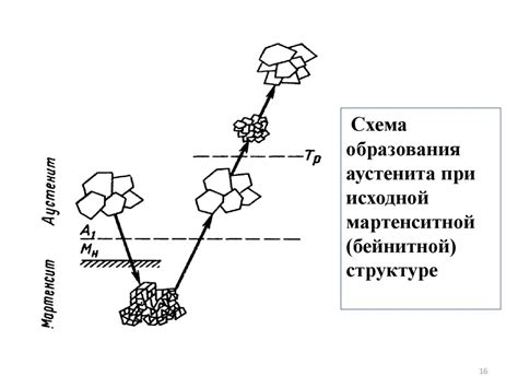 Фазовые превращения и кристаллизация в металлах