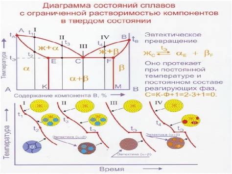 Фазовые превращения металла