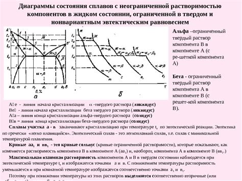 Фазовые превращения металла: важные моменты и эффекты на характеристики материалов