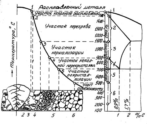 Фазовые превращения металла при ковке