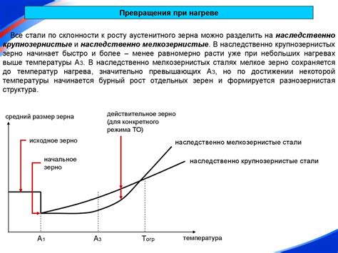 Фазовые превращения металла при нагреве