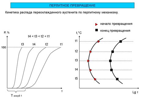 Фазовые превращения металла при охлаждении