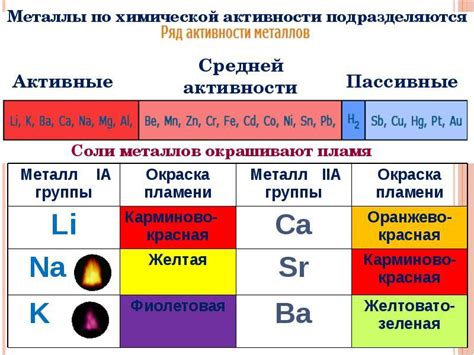 Фазы для чистых металлов