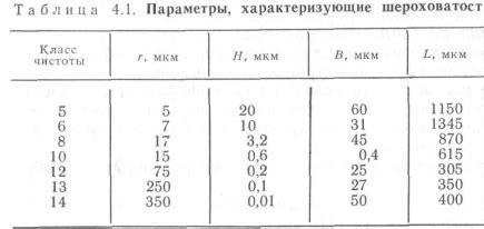 Факторы, влияющие на адгезию эмали к металлу