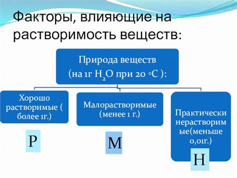 Факторы, влияющие на анодное растворение