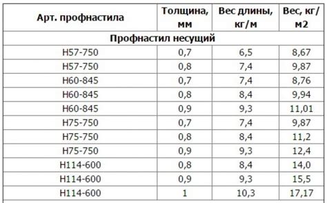 Факторы, влияющие на вес листа металла тройка