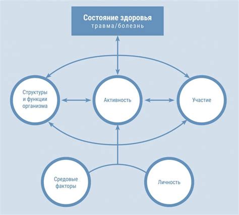 Факторы, влияющие на взаимодействие