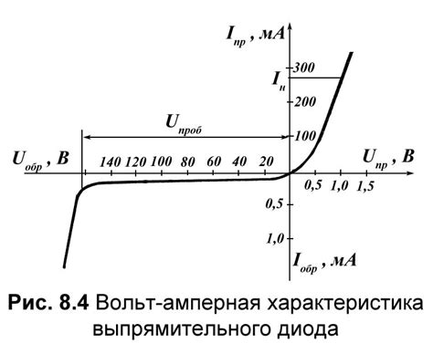 Факторы, влияющие на вольт-амперную характеристику металлов