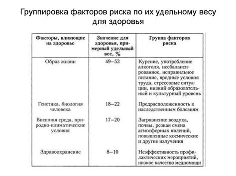 Факторы, влияющие на выбор арматуры по удельному весу