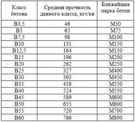 Факторы, влияющие на выбор материала крепежа для труб