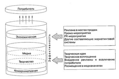 Факторы, влияющие на выбор метода