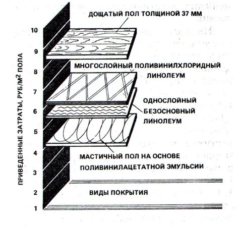 Факторы, влияющие на выбор оптимальных размеров