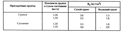 Факторы, влияющие на выбор плотности арматуры