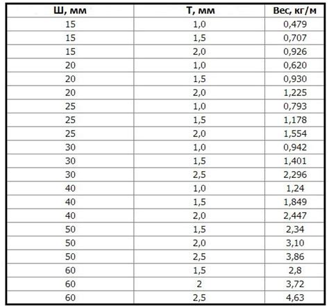 Факторы, влияющие на выбор размера проката листового металла