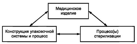 Факторы, влияющие на выбор соответствующих электродов