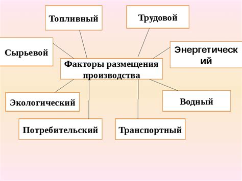 Факторы, влияющие на выбор способа размещения арматуры