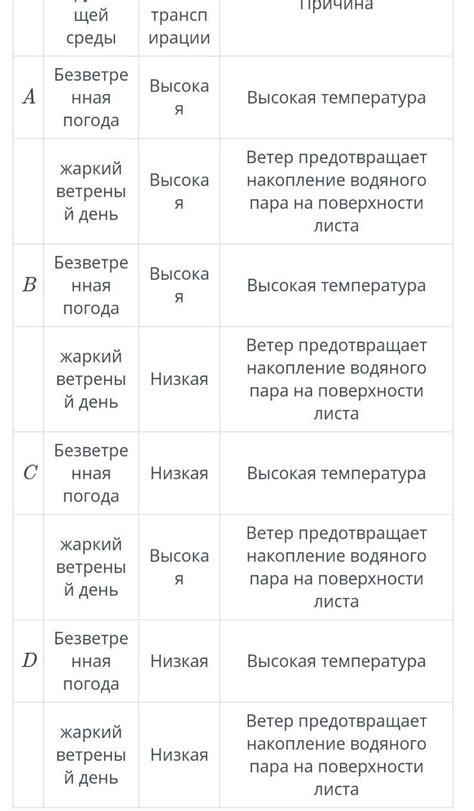 Факторы, влияющие на выбор температуры