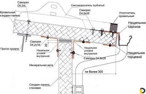 Факторы, влияющие на выбор толщины оцинкованной кровельной стали