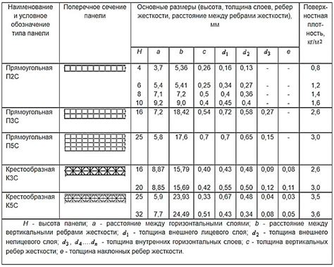 Факторы, влияющие на выбор ширины площадок