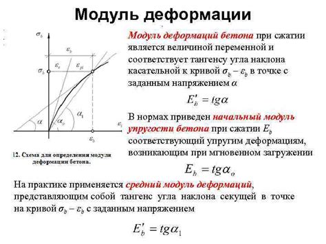 Факторы, влияющие на динамический модуль упругости