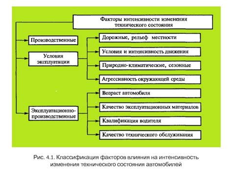 Факторы, влияющие на долговечность и надежность соединения