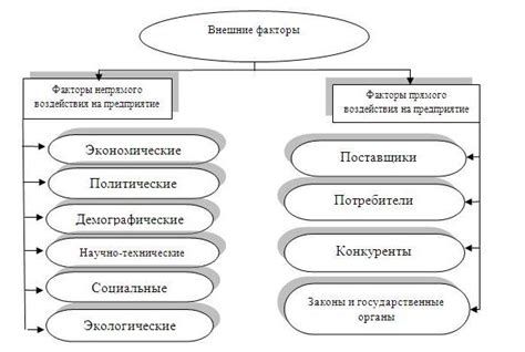 Факторы, влияющие на значение логарифмов констант устойчивости