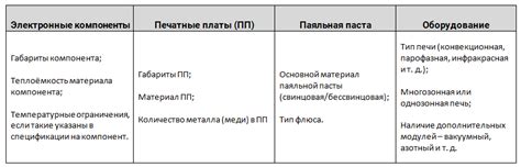 Факторы, влияющие на качество температурного отпуска металла