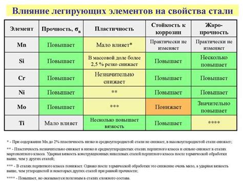 Факторы, влияющие на коррозионную стойкость