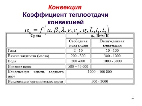 Факторы, влияющие на коэффициент теплоотдачи