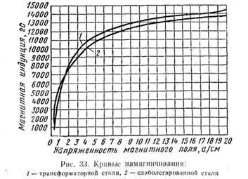 Факторы, влияющие на магнитную проницаемость нержавеющей стали