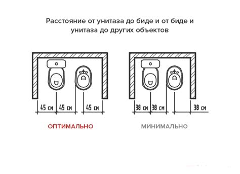 Факторы, влияющие на минимальное расстояние