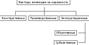 Факторы, влияющие на надежность крепления