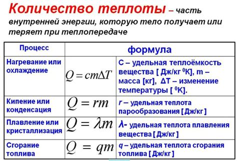 Факторы, влияющие на необходимое количество теплоты