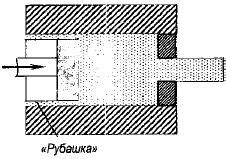 Факторы, влияющие на неравномерность нагрева при сварке