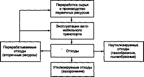 Факторы, влияющие на норму расхода металлопроката