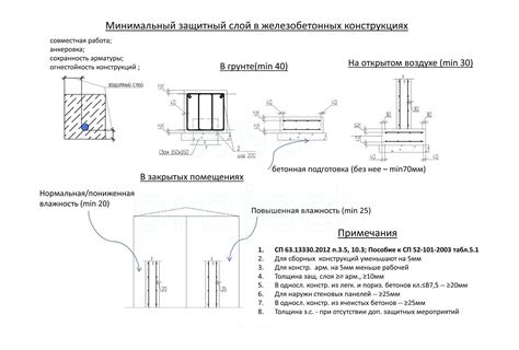 Факторы, влияющие на объем арматуры