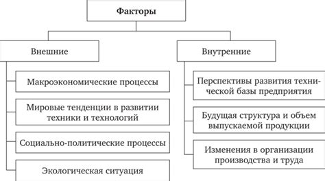 Факторы, влияющие на определение оптимальной численности работников