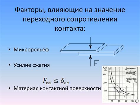 Факторы, влияющие на площадь контакта