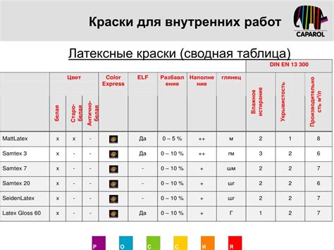 Факторы, влияющие на показатели расхода краски