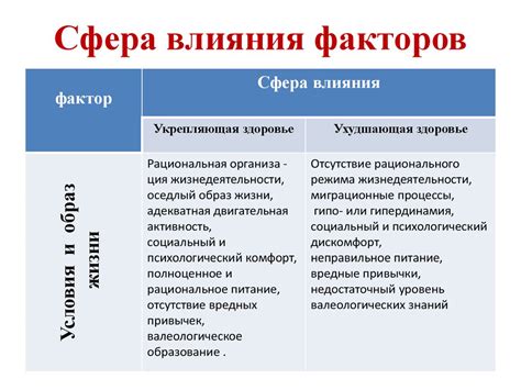 Факторы, влияющие на процесс пассивации