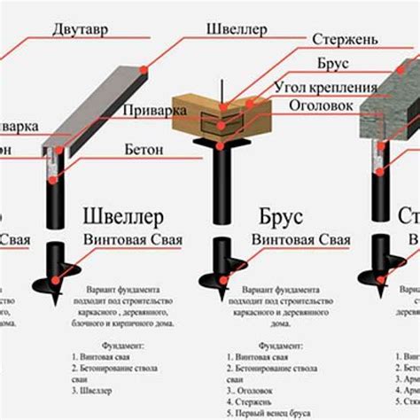 Факторы, влияющие на прочность и надежность швеллера с усиленной полкой