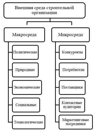 Факторы, влияющие на развитие рынка строительной арматуры